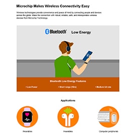 Microchip Technology WFI32E01 Wi-Fi® MCU模組