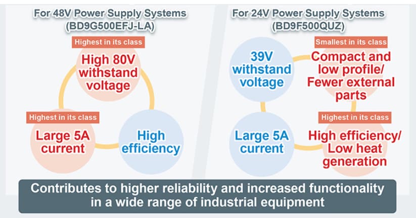 ROHM Semiconductor BD9G500EFJ-LA降壓DC/DC轉換器