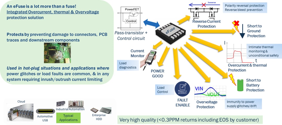 Infographic - onsemi Electronic Fuses (eFuses)