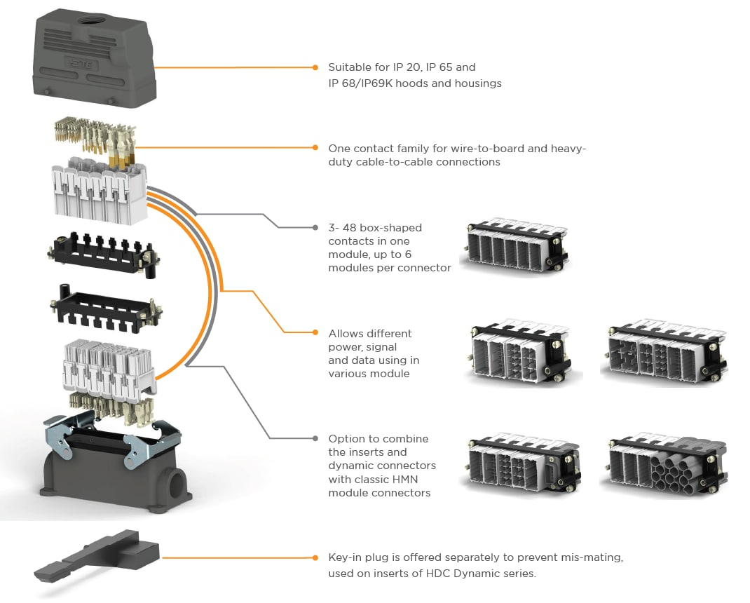 圖表 - TE Connectivity 使用動態插入件的重負載連接器