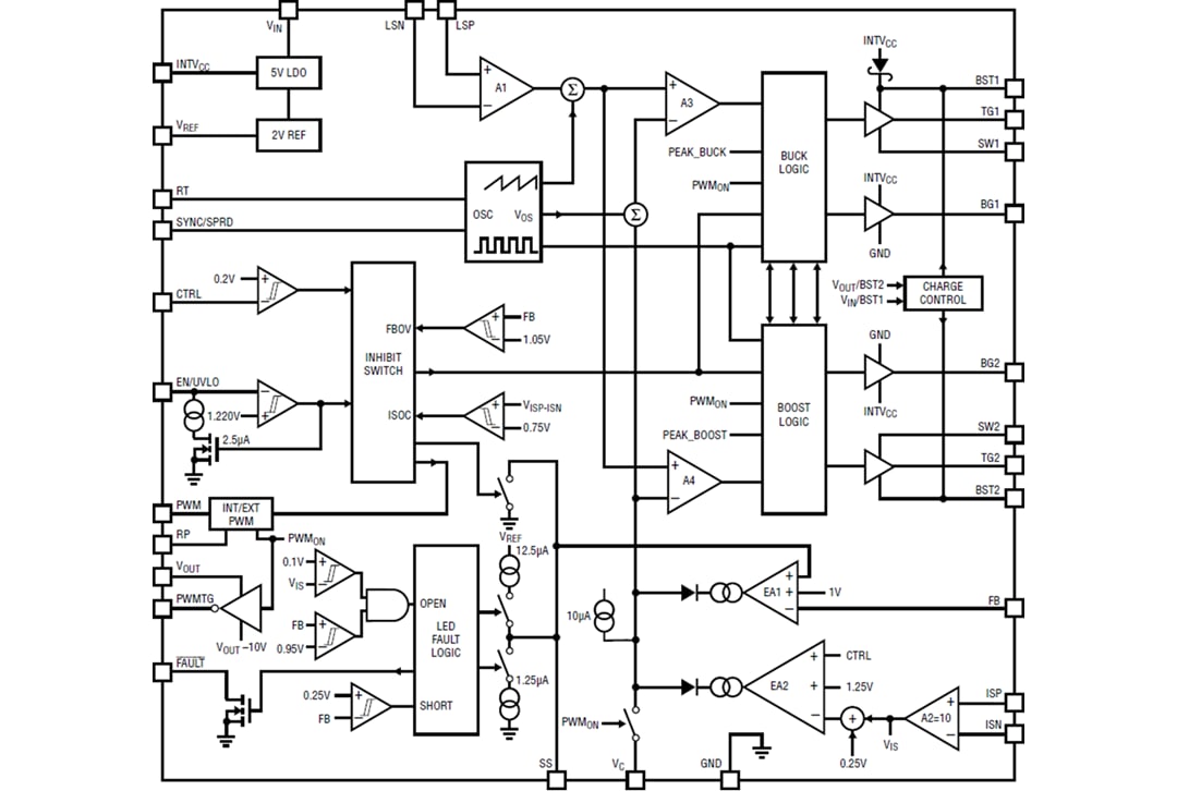 Block Diagram - Analog Devices Inc. LT8393 Synchronous Buck-Boost LED Controller
