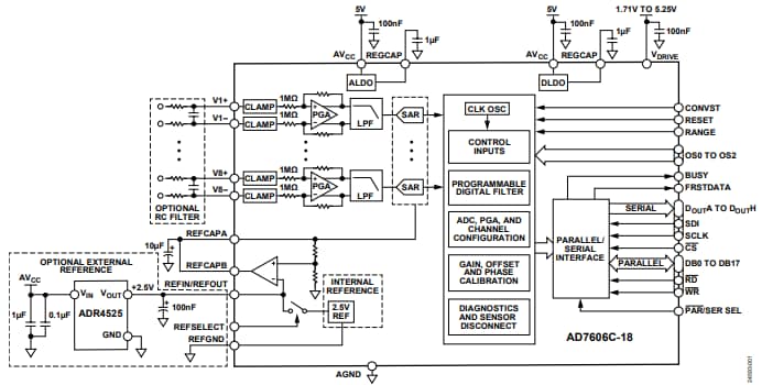 Analog Devices Inc. AD7606C-18 8通道DAS、含18位元1 MSPS ADC