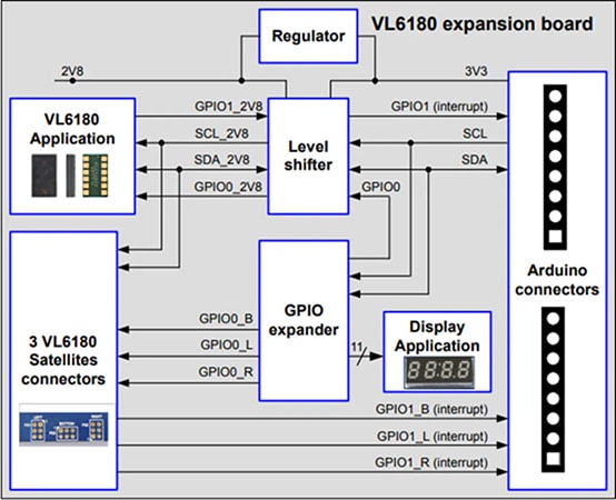 Block Diagram - STMicroelectronics P-NUCLEO-6180A1 Expansion Pack
