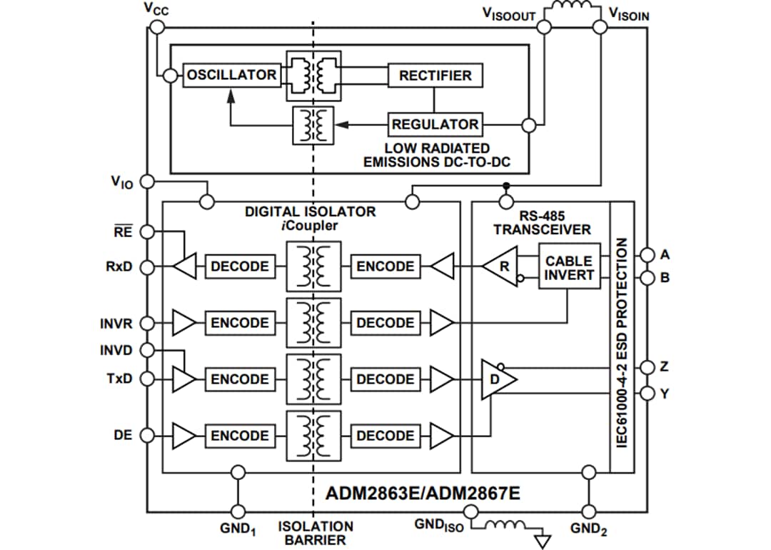 Analog Devices Inc. ADM286xE隔離式RS-485收發器