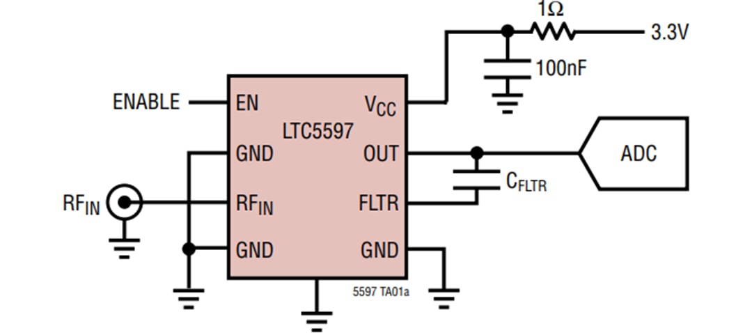 應用電路圖 - Analog Devices Inc. LTC5597 RMS 功率偵測器（0,1 GHz至70 GHz）