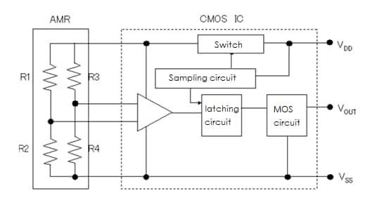 結構圖 - Murata Electronics MRMS AMR感測器