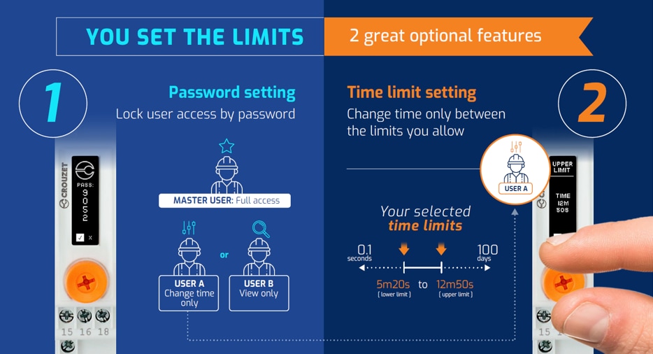 Crouzet Syr-Line通用數位計時器