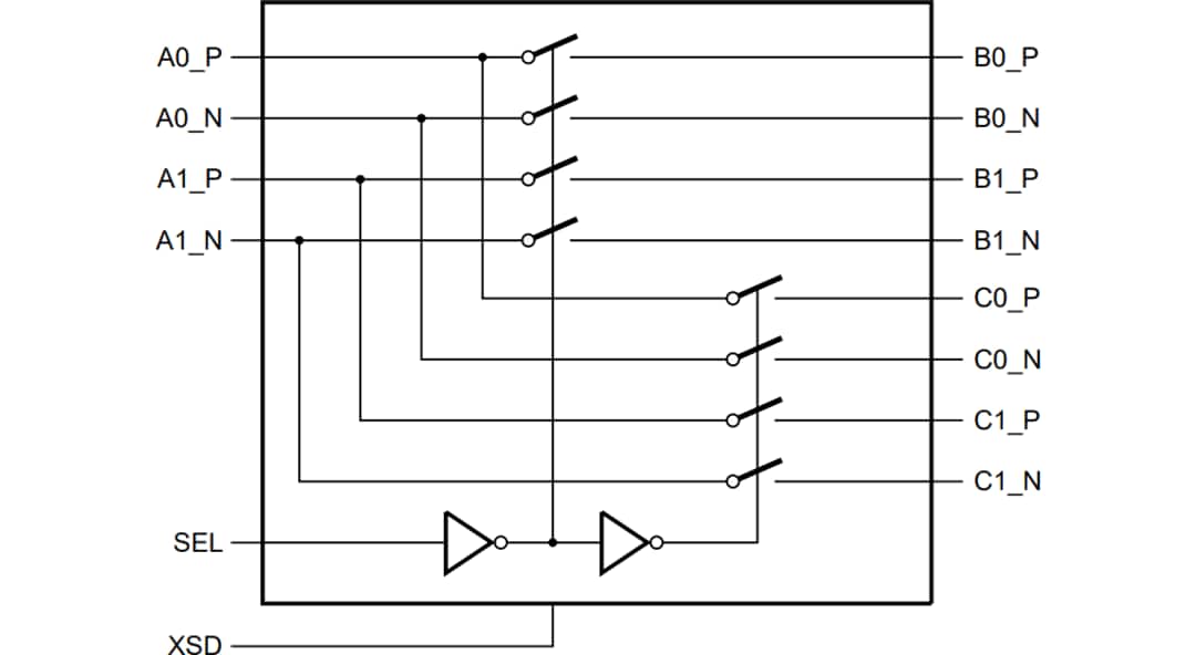 Block Diagram - NXP Semiconductors CBTU02044 High-Speed Differential 1-to-2 Switch