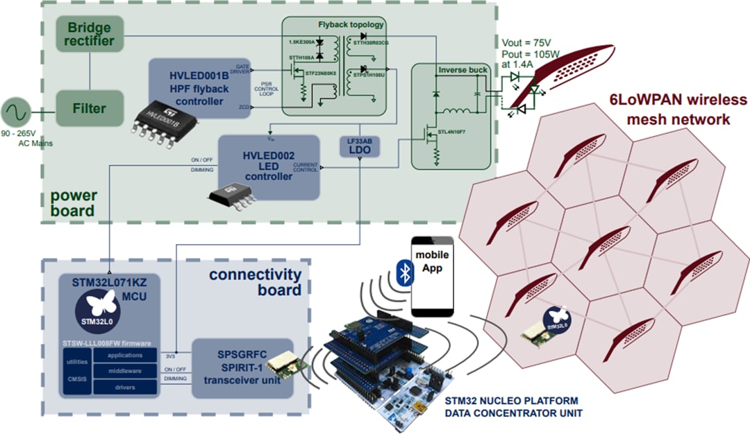 Application Circuit Diagram - STMicroelectronics STEVAL-LLL008V1 LED Driver Reference Design