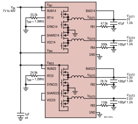 應用電路圖 - Analog Devices Inc. LTM8051四通道40Vɪⲛ µModule®穩壓器