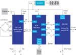 Renesas Electronics Sensor Signal Conditioner to Linearize Results