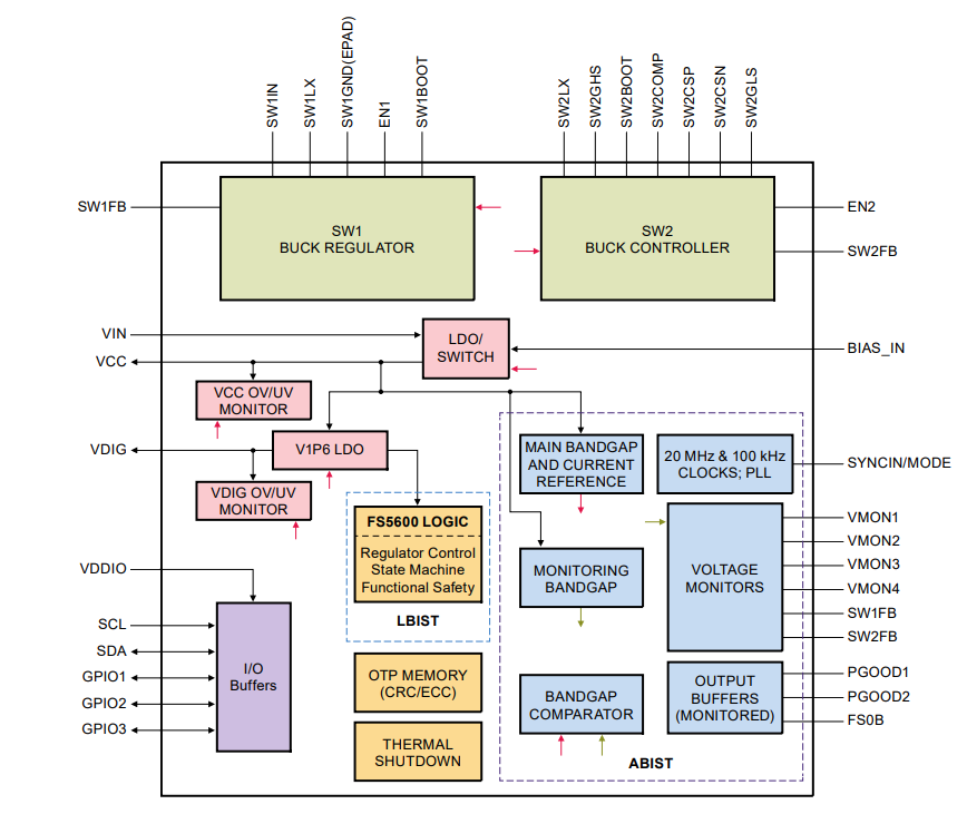 結構圖 - NXP Semiconductors i.MX 8M Nano UltraLite應用處理器