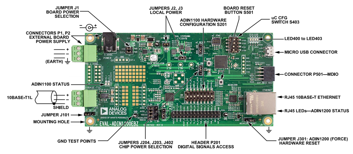 Analog Devices Inc. EVAL-ADIN1100 Evaluation Board
