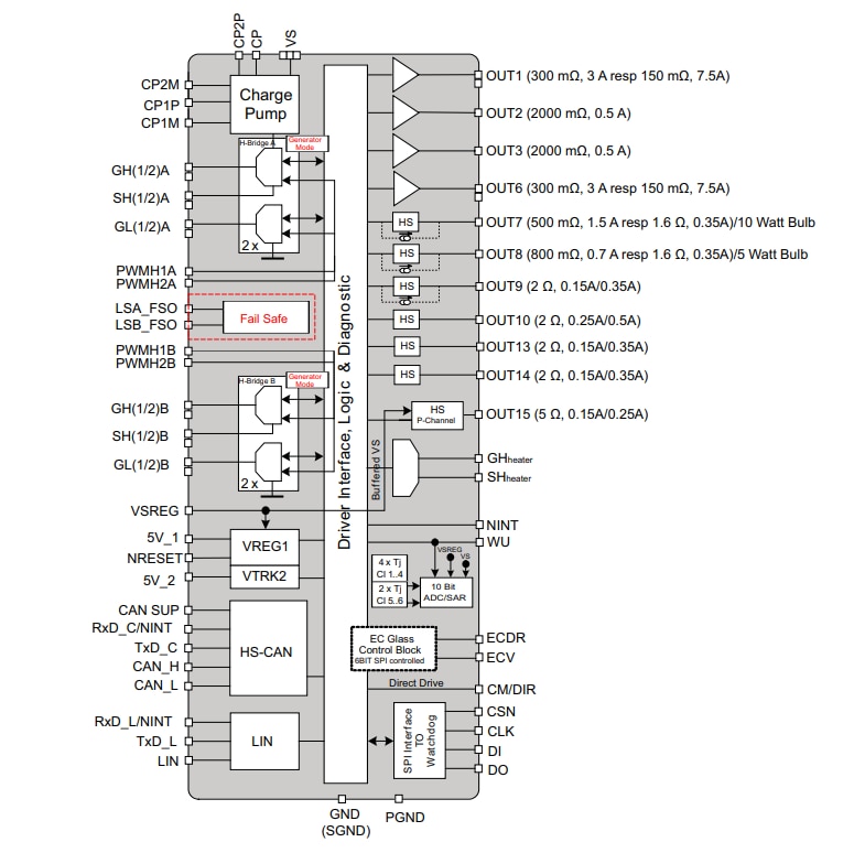 Block Diagram - STMicroelectronics L99DZ200G Door Zone Systems IC