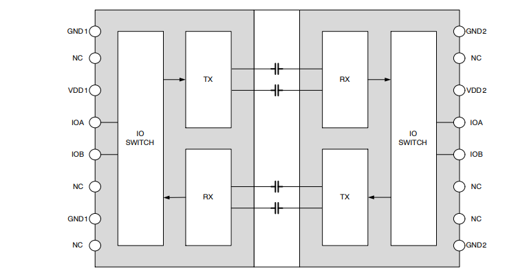 Block Diagram - onsemi NCID(V) Bi-Directional Ceramic Digital Isolators