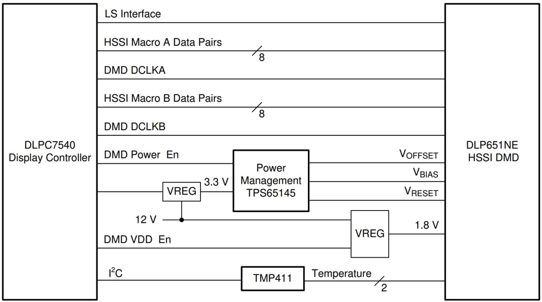 Application Circuit Diagram - Texas Instruments DLP651NE DLP® 1080p HSSI DMD