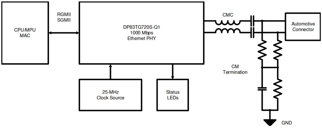Schematic - Texas Instruments DP83TG720S-Q1 Automotive Ethernet PHY