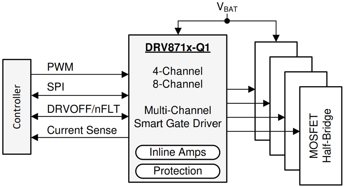 Block Diagram - Texas Instruments DRV871x-Q1 Half-Bridge Smart Gate Drivers