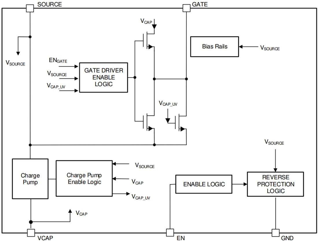 Texas Instruments LM74500-Q1 Reverse Polarity Protection Controller