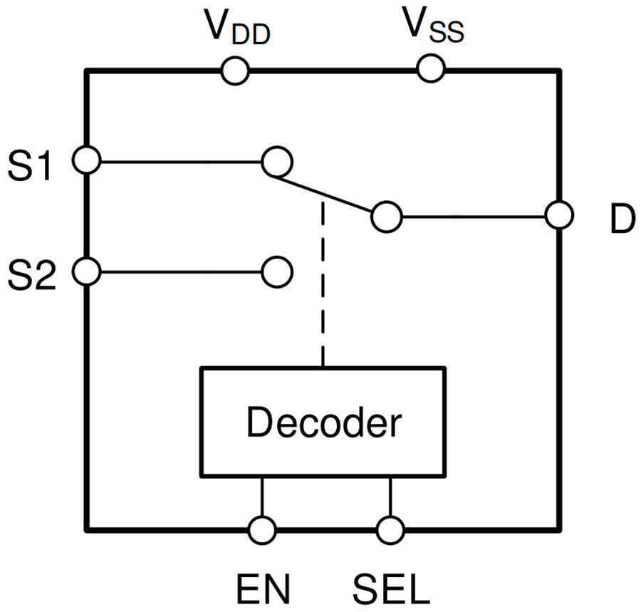 Block Diagram - Texas Instruments TMUX7219/TMUX7219-Q1 2:1 (SPDT) Precision Switches