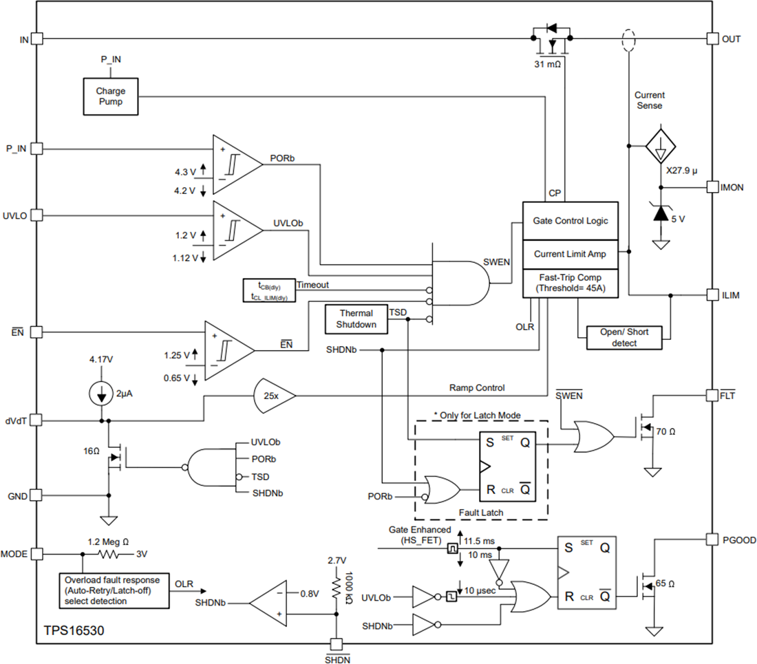Block Diagram - Texas Instruments TPS16530 58V 4.5A eFuse