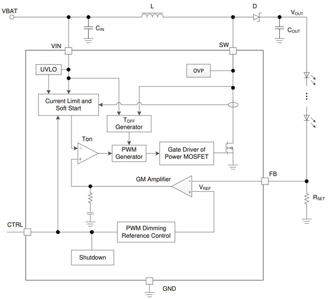 Block Diagram - Texas Instruments TPS92360 LED Backlight Driver