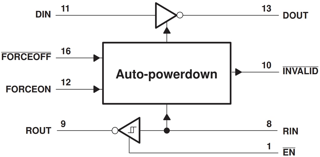 Block Diagram - Texas Instruments TRSF3221E RS232 1Mbit/s Line Driver/Receiver