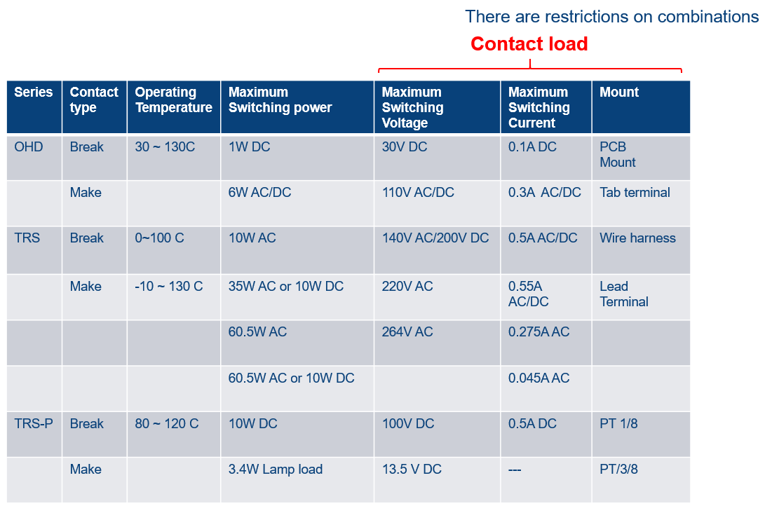 KEMET 溫度調節器