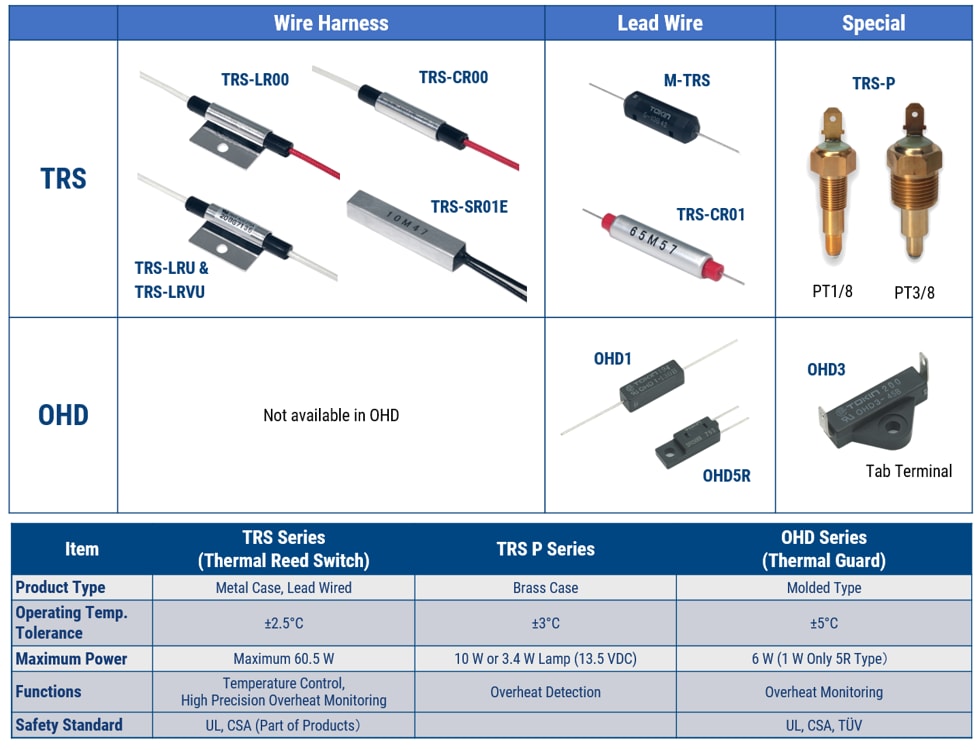 KEMET 溫度調節器