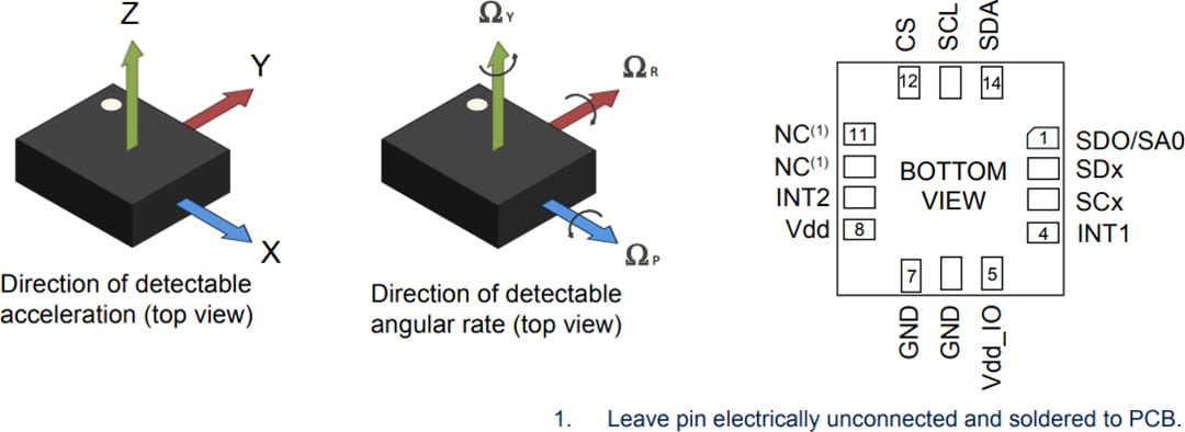STMicroelectronics LSM6DSO32XTR iNEMO慣性模組