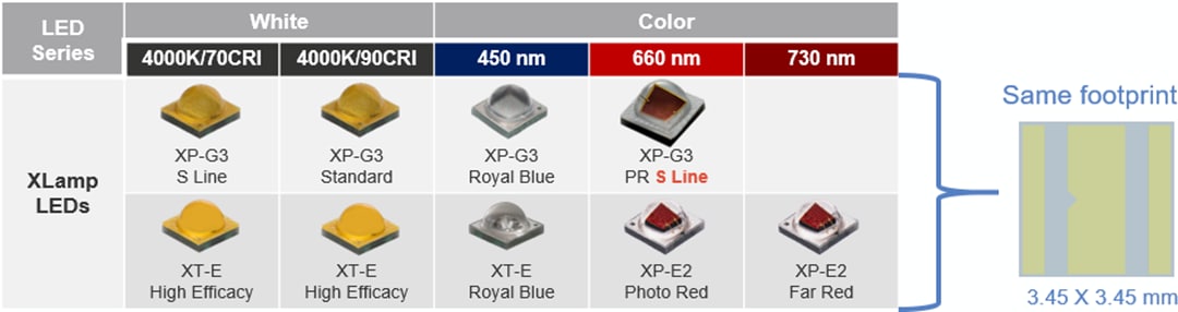 Cree LED XLamp® XP-G3 S Line Photo Red LEDs