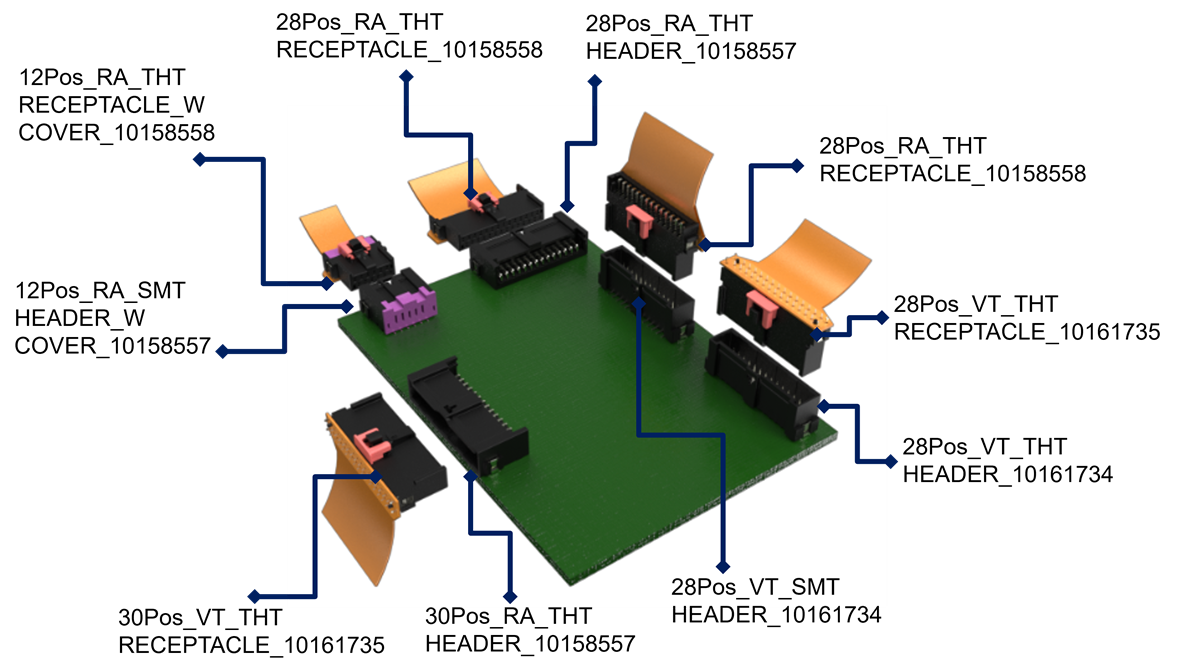 圖表 - Amphenol Communications Solutions FlexLock® 2.54mm FPC對板連接器