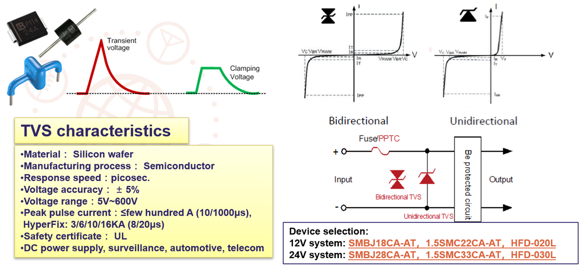 YAGEO Automotive TVS Diodes