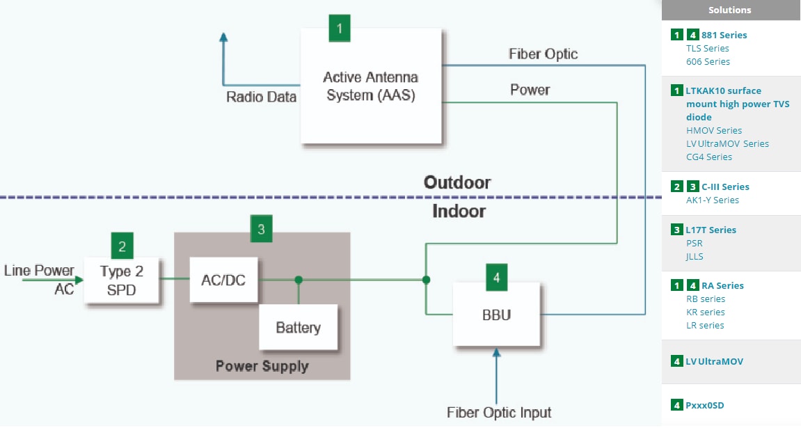 Littelfuse 通訊基礎設施解決方案