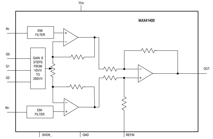 Analog Devices / Maxim Integrated MAX41400 Instrumentation Amplifiers
