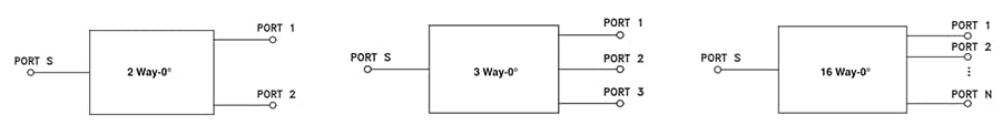 Schematic - Mini-Circuits ZFSC 50Ω Coaxial Power Splitters/Combiners
