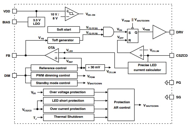 Block Diagram - onsemi NCL35076 Wide Analog Dimming CCM Buck Controllers