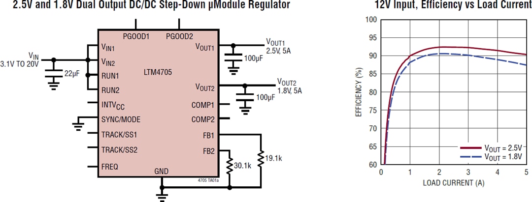 應用電路圖 - Analog Devices Inc. LTM4705 DC-DC μModule®穩壓器