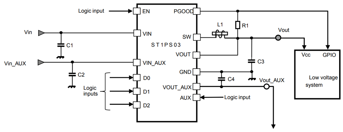 STMicroelectronics ST1PS03同步降壓轉換器
