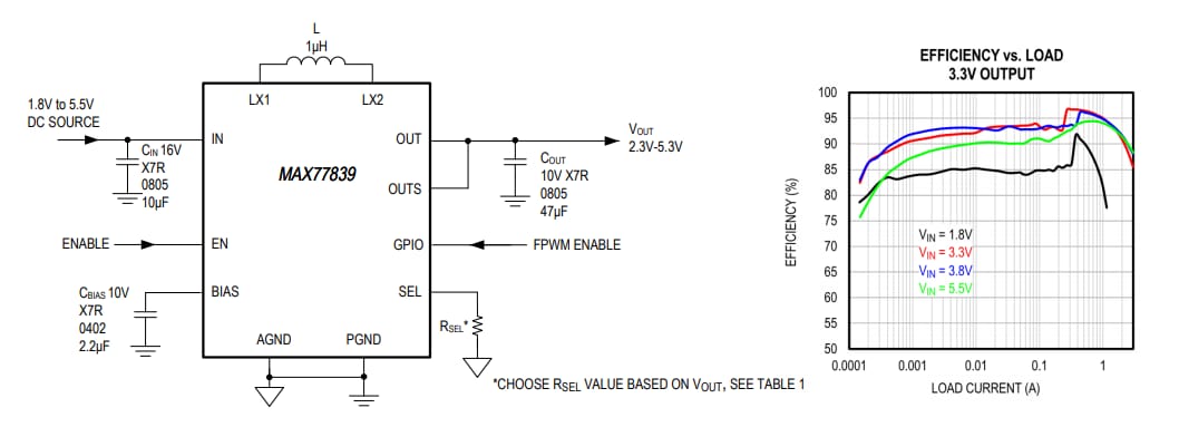 Analog Devices / Maxim Integrated MAX77839高效降壓-升壓穩壓器