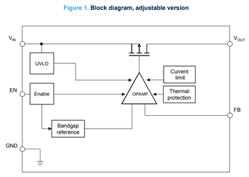 STMicroelectronics LDLN050 500mA Low Dropout Linear Regulators