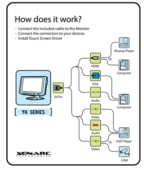 Infographic - Xenarc 700/702 Series 7