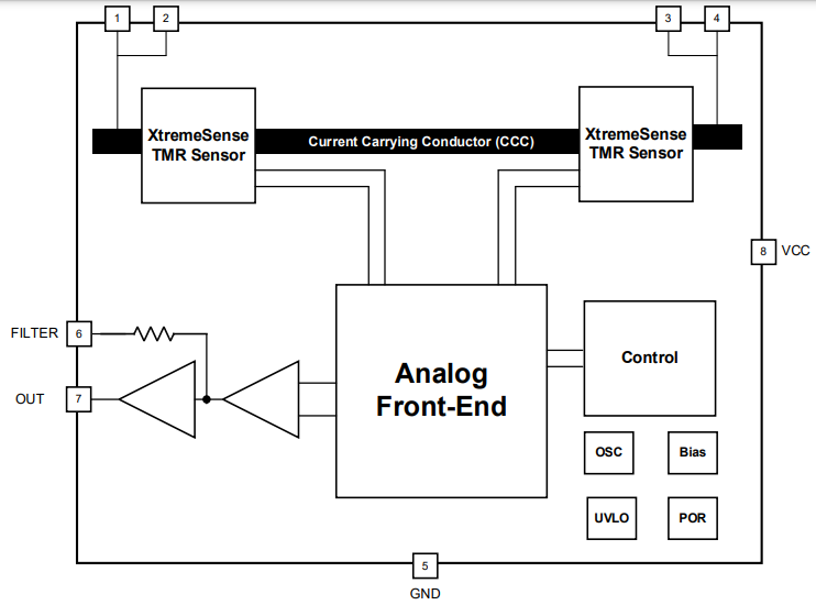 Allegro MicroSystems CT425 XtremeSense® TMR Sensors