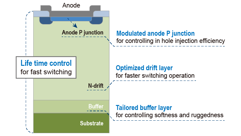 PANJIT High Voltage FRED Diodes