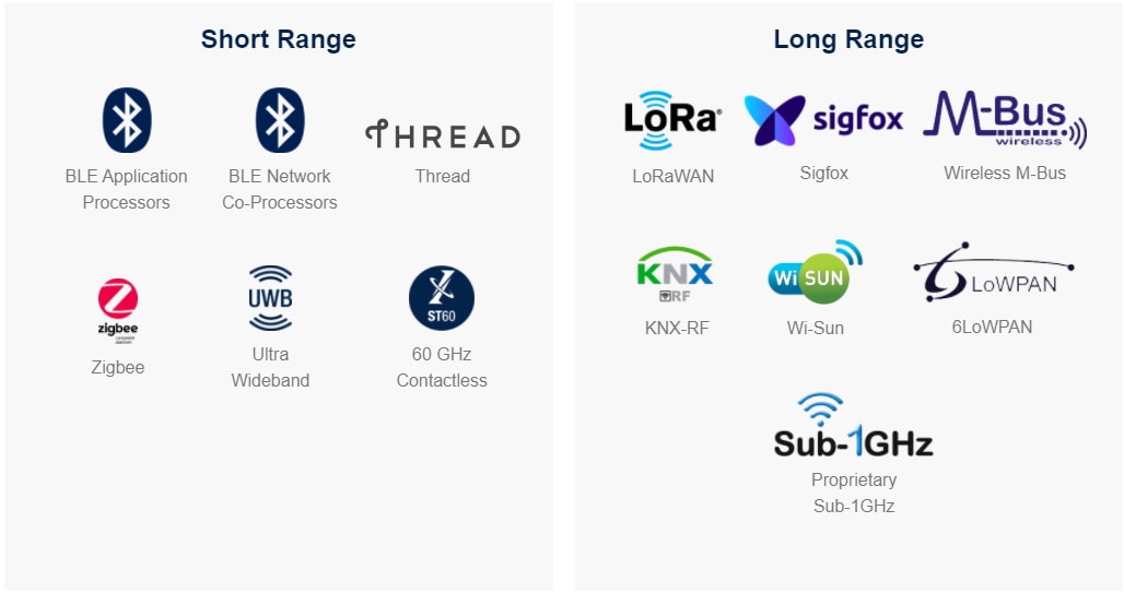 STMicroelectronics 無線連接解決方案