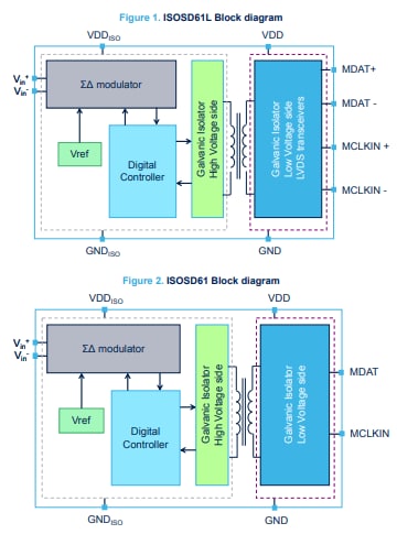 結構圖 - STMicroelectronics ISOSD61 Sigma-Delta 調製器