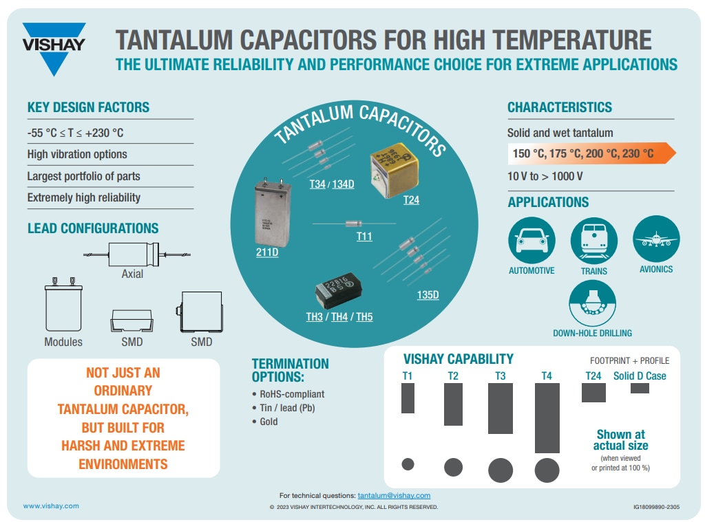 Infographic - Vishay / Sprague T34 Wet Tantalum Hi-TMP® Capacitors