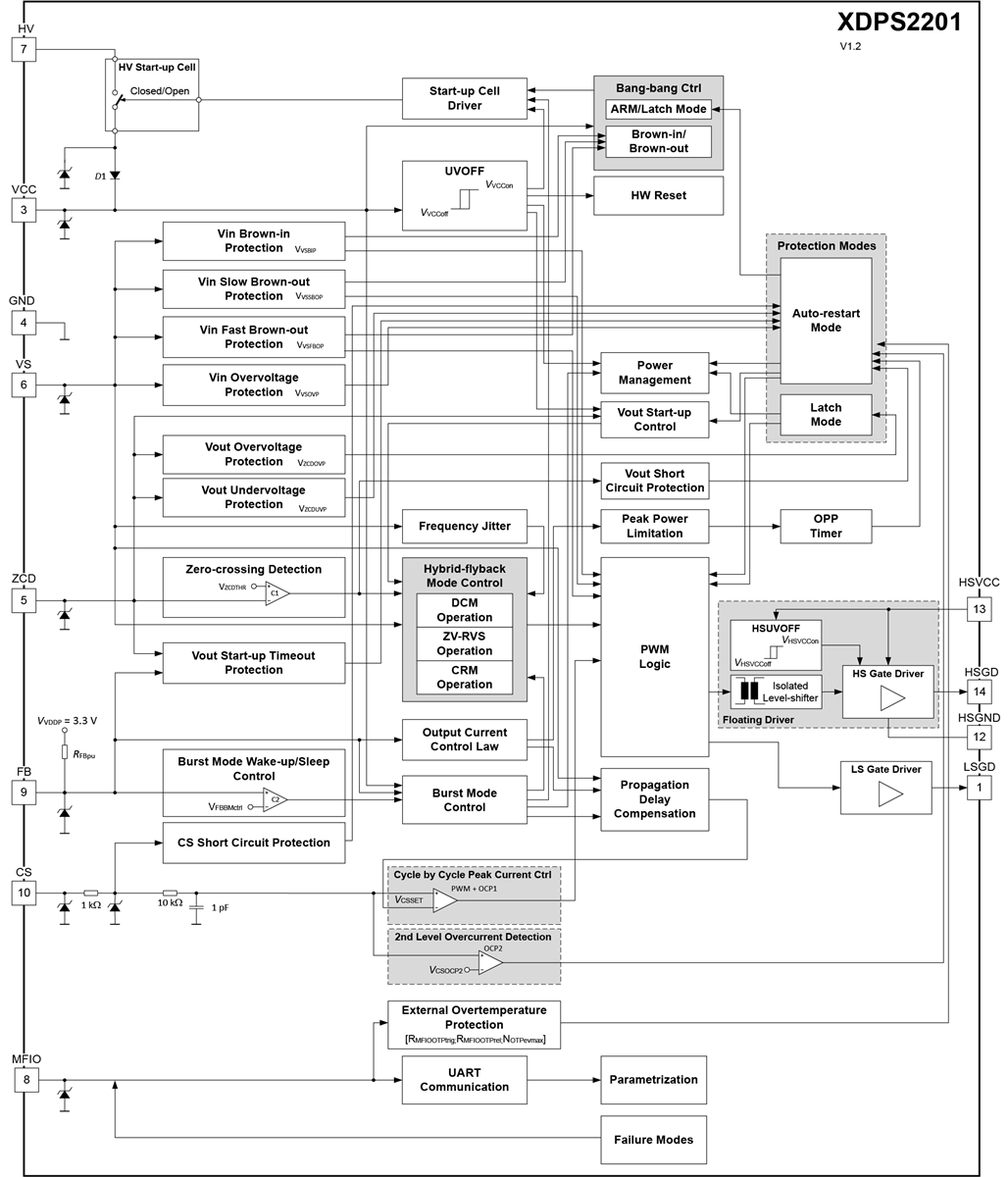結構圖 - Infineon Technologies XDPS2201混合返馳式控制器