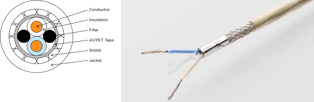 TE Connectivity / Raychem 單對乙太網電纜