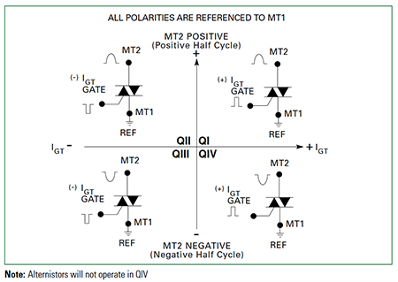 Littelfuse QJxx10 High Temp Alternistor/Standard Triacs